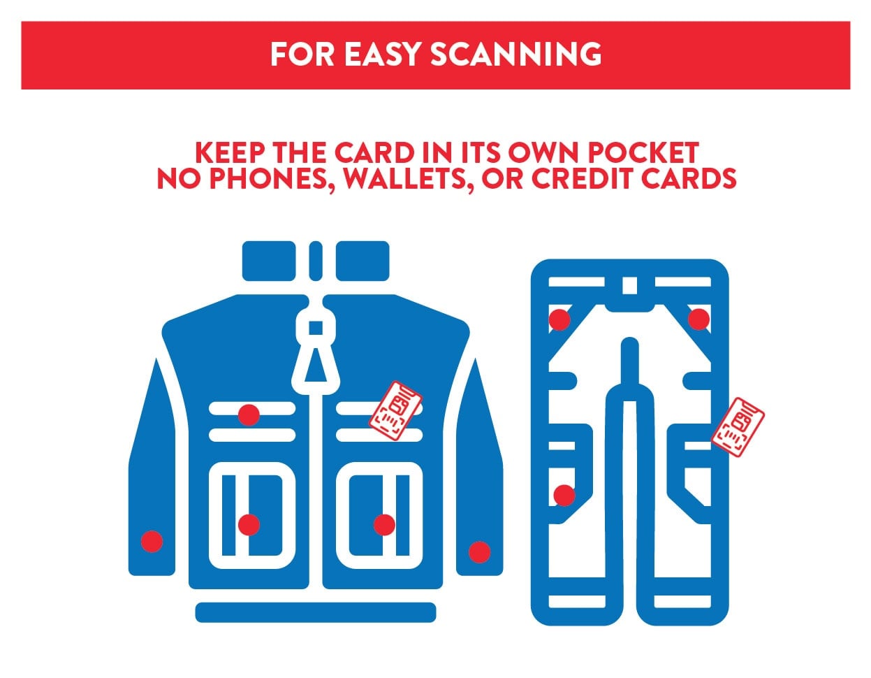 Illustration of a jacket and pants with red-marked pockets, showing a 10-Day Shareable Pass card in one pocket and text advising to keep the card alone, without phones, wallets, or credit cards, for easy scanning.