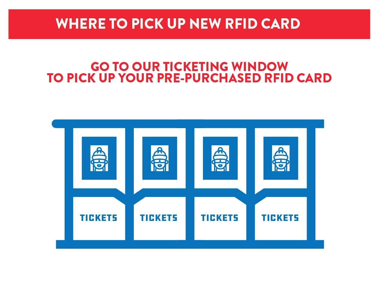 Illustration showing four ticket windows labeled "Tickets" with text above: "Where to pick up new RFID card. Go to our ticketing window to pick up your pre-purchased RFID card, including the 10-Day Shareable Pass.